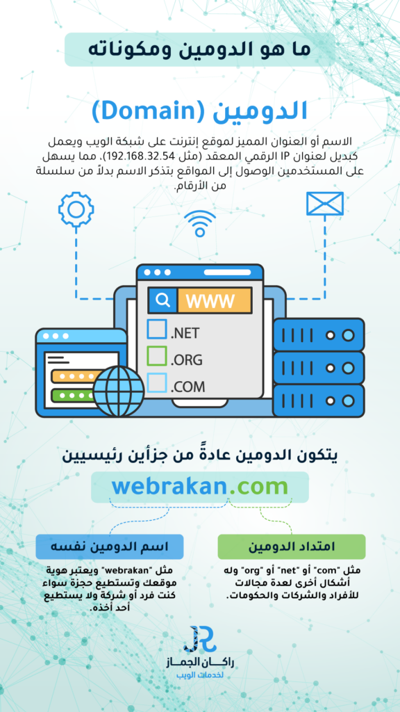 انفوجرافيك-ماهو-الدومين-576x1024 ما هو الدومين ومكوناته وكيف يعمل وما هي أهميته؟